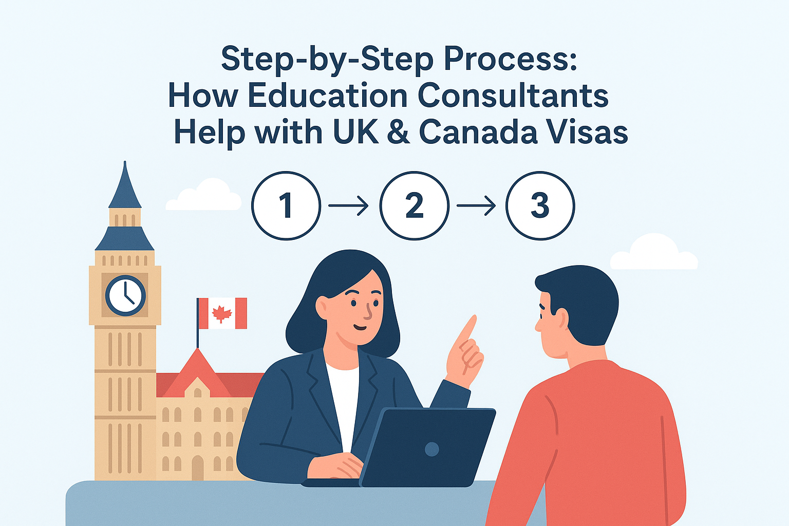 Step-by-Step Process: How Education Consultants Help with UK & Canada Visas